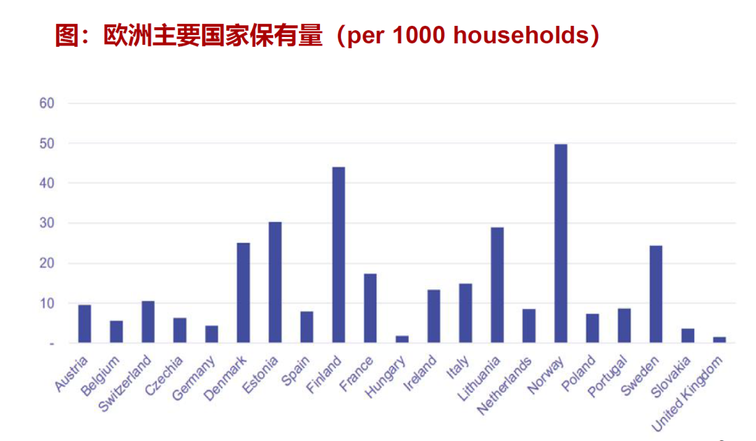 2. Market holdings in major European countries
