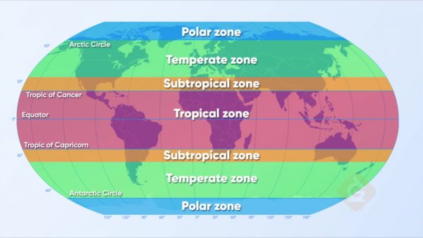 10 global climate distribution