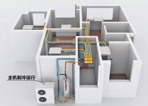 Major markets for heat pump in 2020 (1) Major markets for heat pump in 2020 (1)