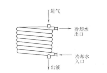 Tube In Tube Condenser