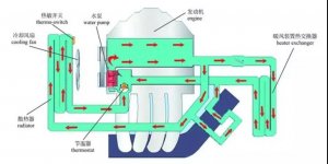 whole cooling cycle