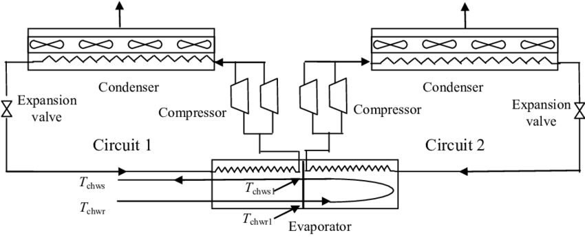 Air Cooled Water Chiller System