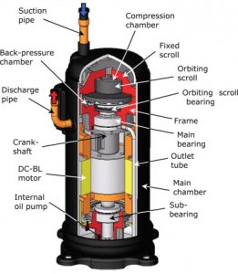 Compressor overheating error and low valve temperature error