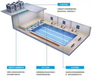 Maintenance of heat pump unit for swimming pool Maintenance of heat pump unit for swimming pool