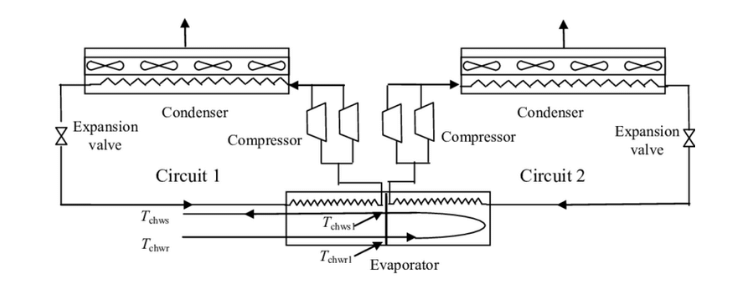 Air Cooled Chiller Diagram