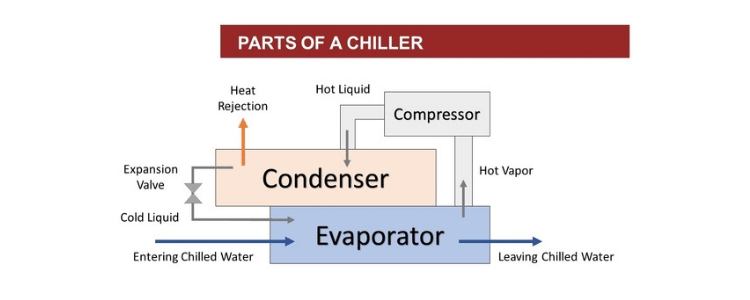 water screw chiller components