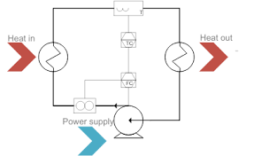 Figure 2 Heat Pump Diagram