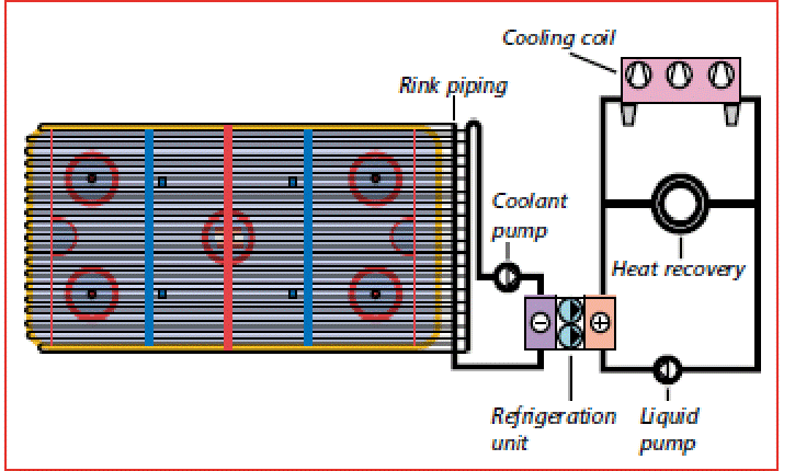 Ice Rink Chiller Diagram Ice Rink Chiller Diagram