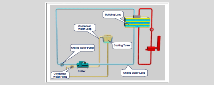 water cooled process chiller connection details
