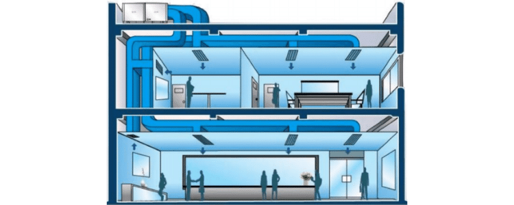 How Ac Chillers Work