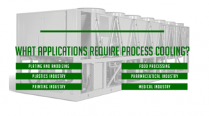 Figure 5 Applications of a Process Chiller