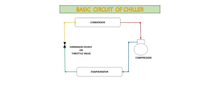 chiller system diagram