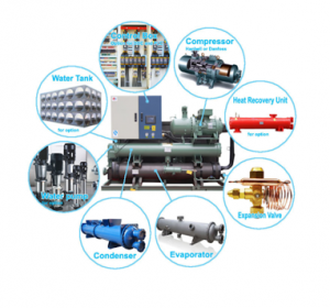 Figure 4 Components of a Process Chiller