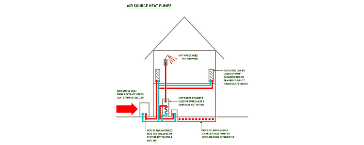 Air Source Heat Pump System Diagram