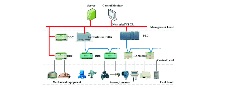 Chilled Water System