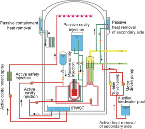 Figure 1 Swimming pool heat pump diagram